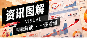 数据图表没有标注来源时应如何处理